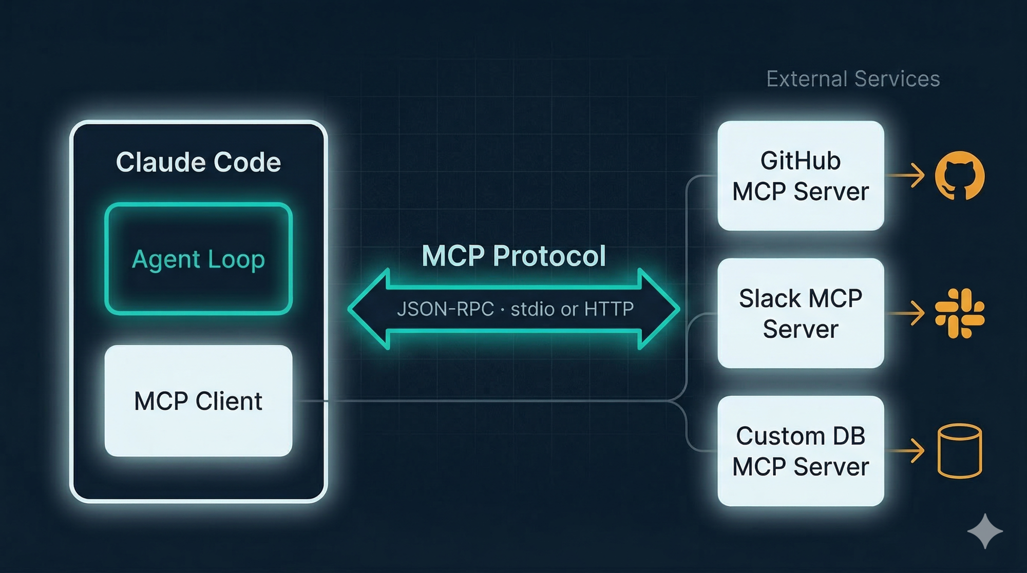 MCP Topology
